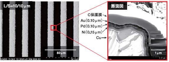表面處理最新技術(shù)